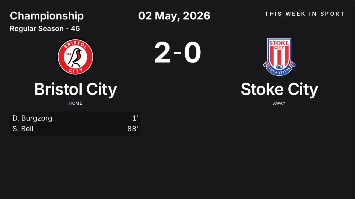Report: Bristol City vs Stoke City (2026-05-02)