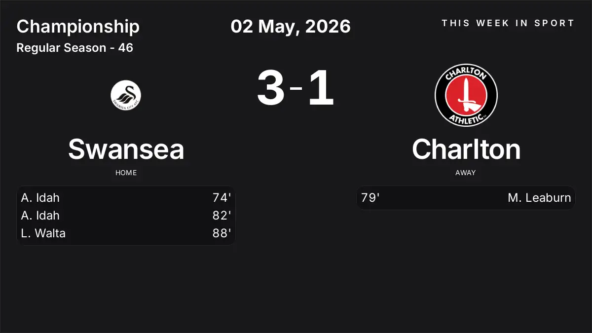 Report: Swansea vs Charlton (2026-05-02)