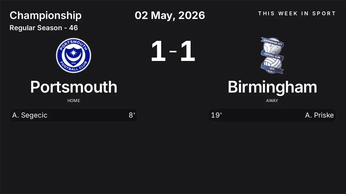 Report: Portsmouth vs Birmingham (2026-05-02)