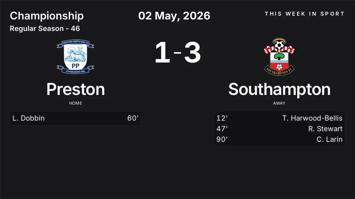 Report: Preston vs Southampton (2026-05-02)