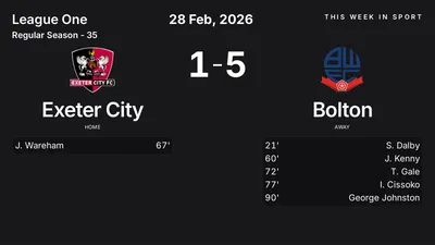 Report: Exeter City vs Bolton (2026-02-28)