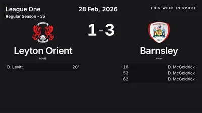 Report: Leyton Orient vs Barnsley (2026-02-28)