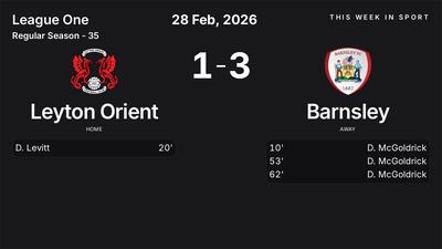 Report: Leyton Orient vs Barnsley (2026-02-28)