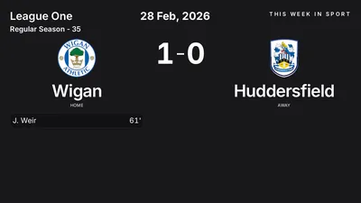 Report: Wigan vs Huddersfield (2026-02-28)