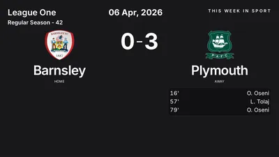 Report: Barnsley vs Plymouth (2026-04-06)