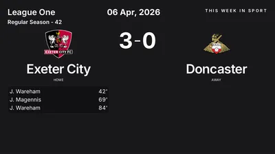 Report: Exeter City vs Doncaster (2026-04-06)