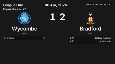 Report: Wycombe vs Bradford (2026-04-06)