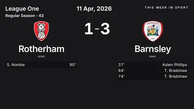 Report: Rotherham vs Barnsley (2026-04-11)