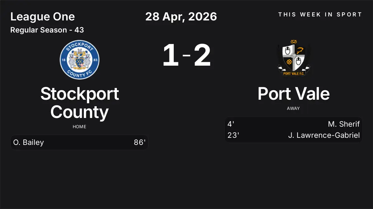 Report: Stockport County vs Port Vale (2026-04-28)