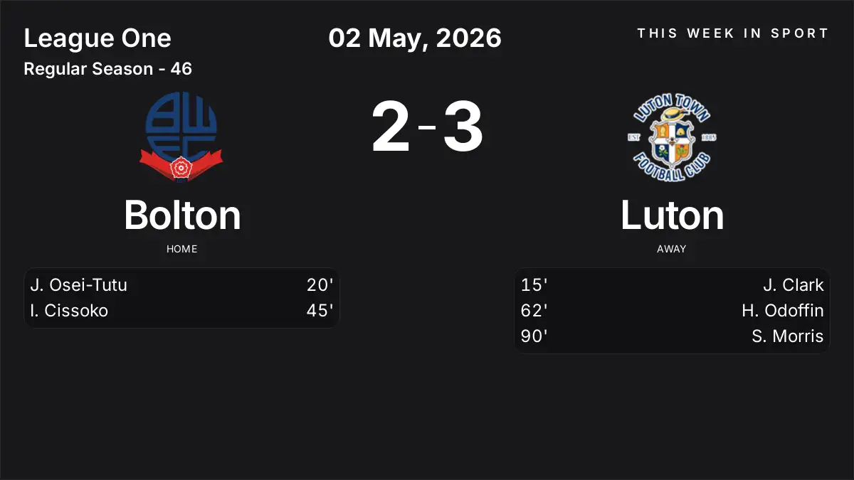 Report: Bolton vs Luton (2026-05-02)
