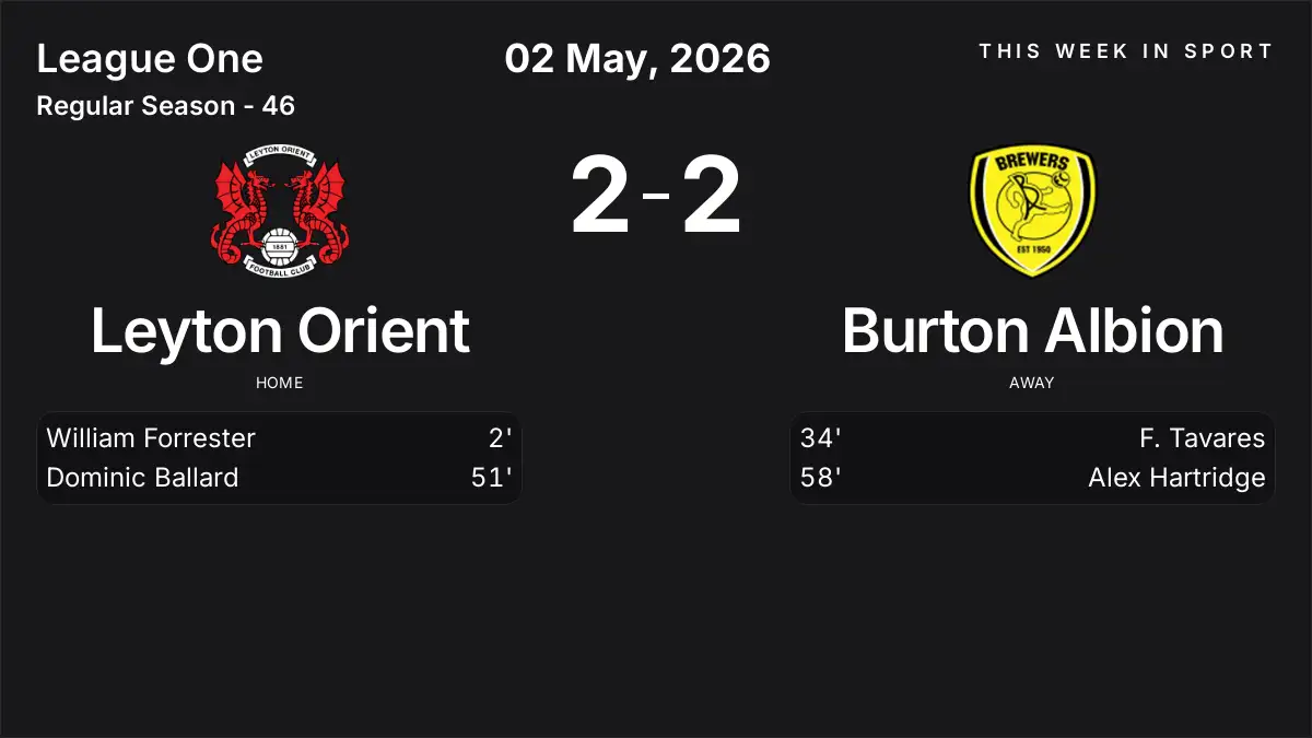Report: Leyton Orient vs Burton Albion (2026-05-02)