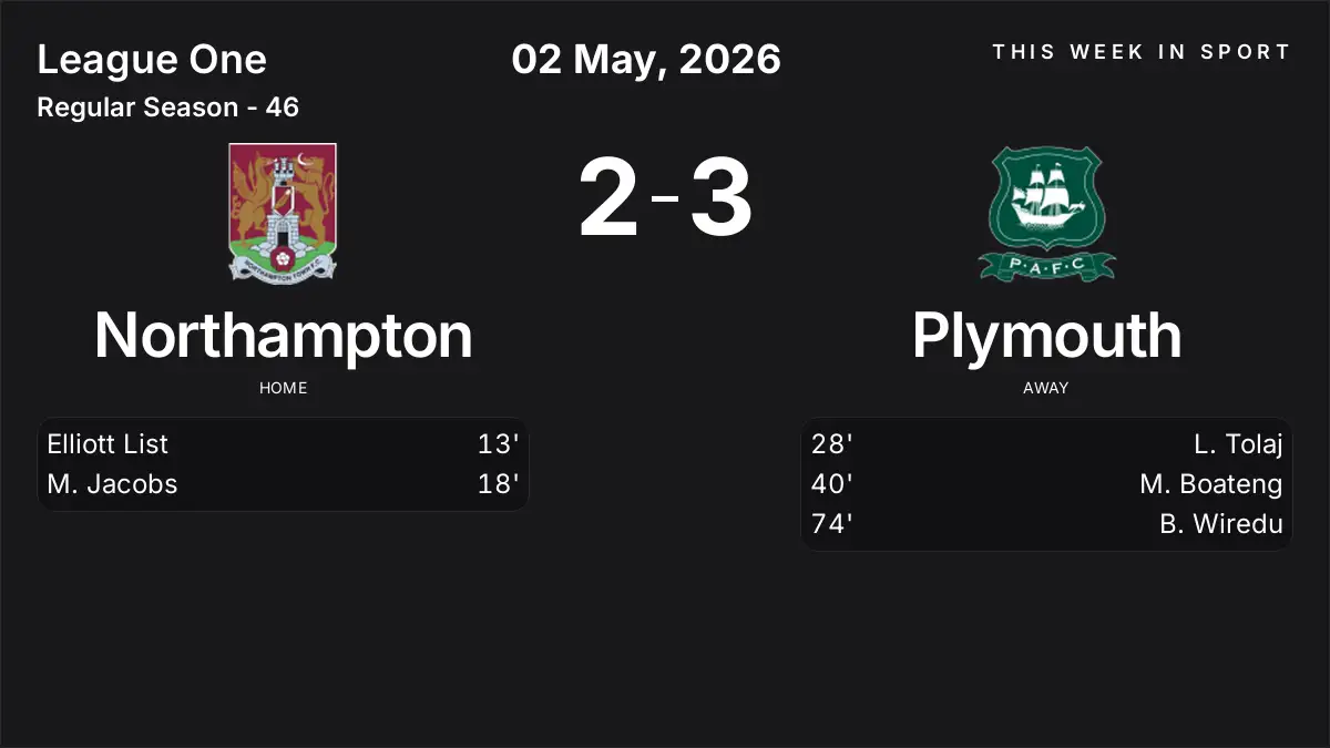 Report: Northampton vs Plymouth (2026-05-02)