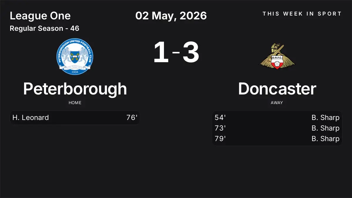 Report: Peterborough vs Doncaster (2026-05-02)