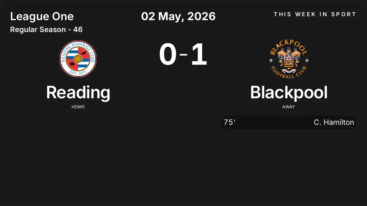 Report: Reading vs Blackpool (2026-05-02)
