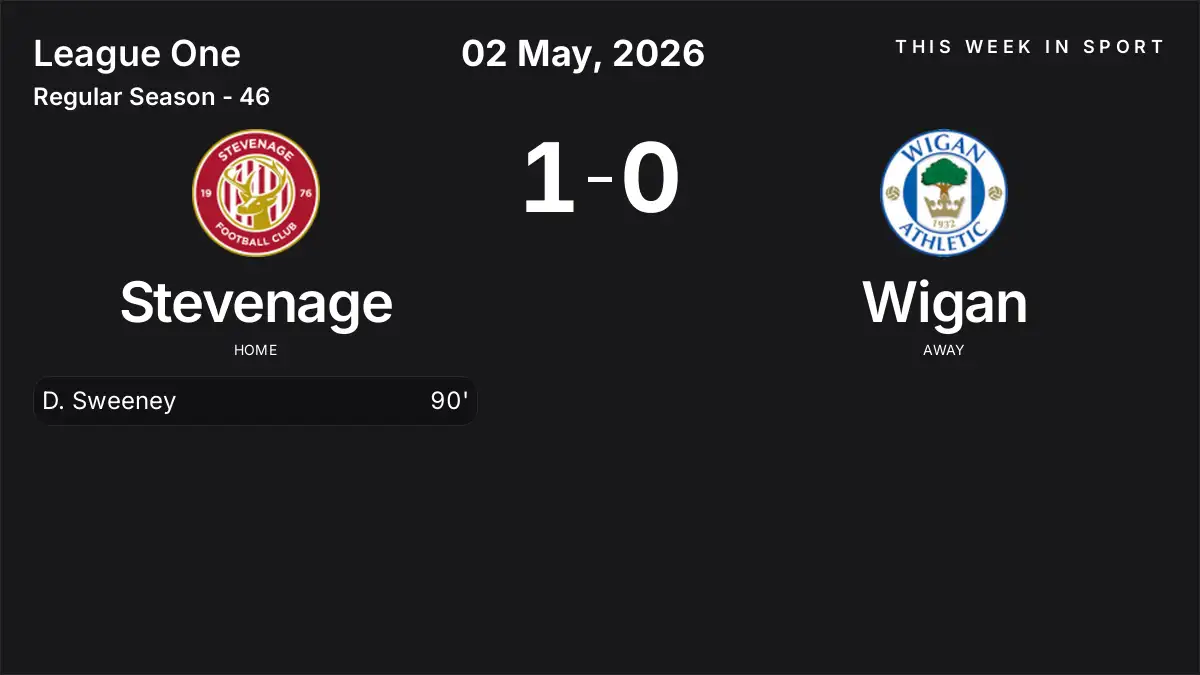 Report: Stevenage vs Wigan (2026-05-02)