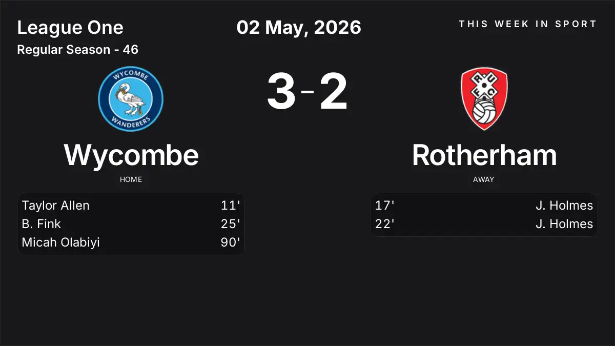 Report: Wycombe vs Rotherham (2026-05-02)