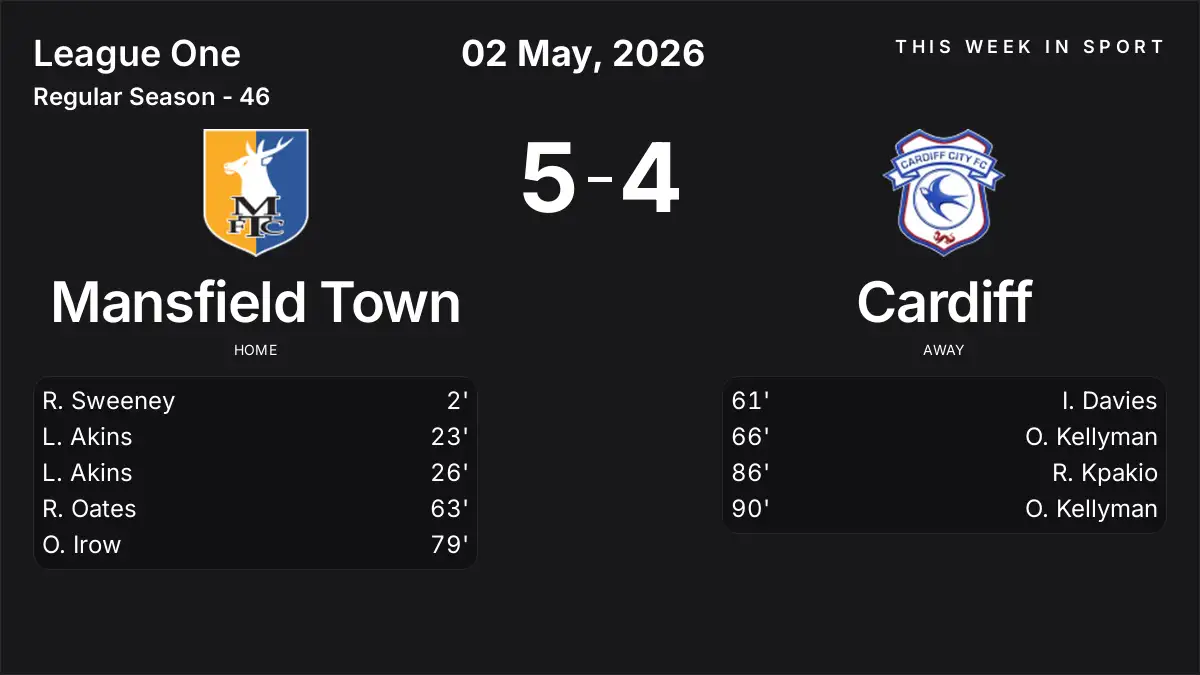 Report: Mansfield Town vs Cardiff (2026-05-02)