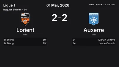 Report: Lorient vs Auxerre (2026-03-01)