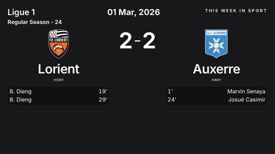 Report: Lorient vs Auxerre (2026-03-01)