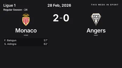 Report: Monaco vs Angers (2026-02-28)