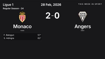 Report: Monaco vs Angers (2026-02-28)