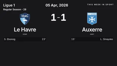 Report: Le Havre vs Auxerre (2026-04-05)