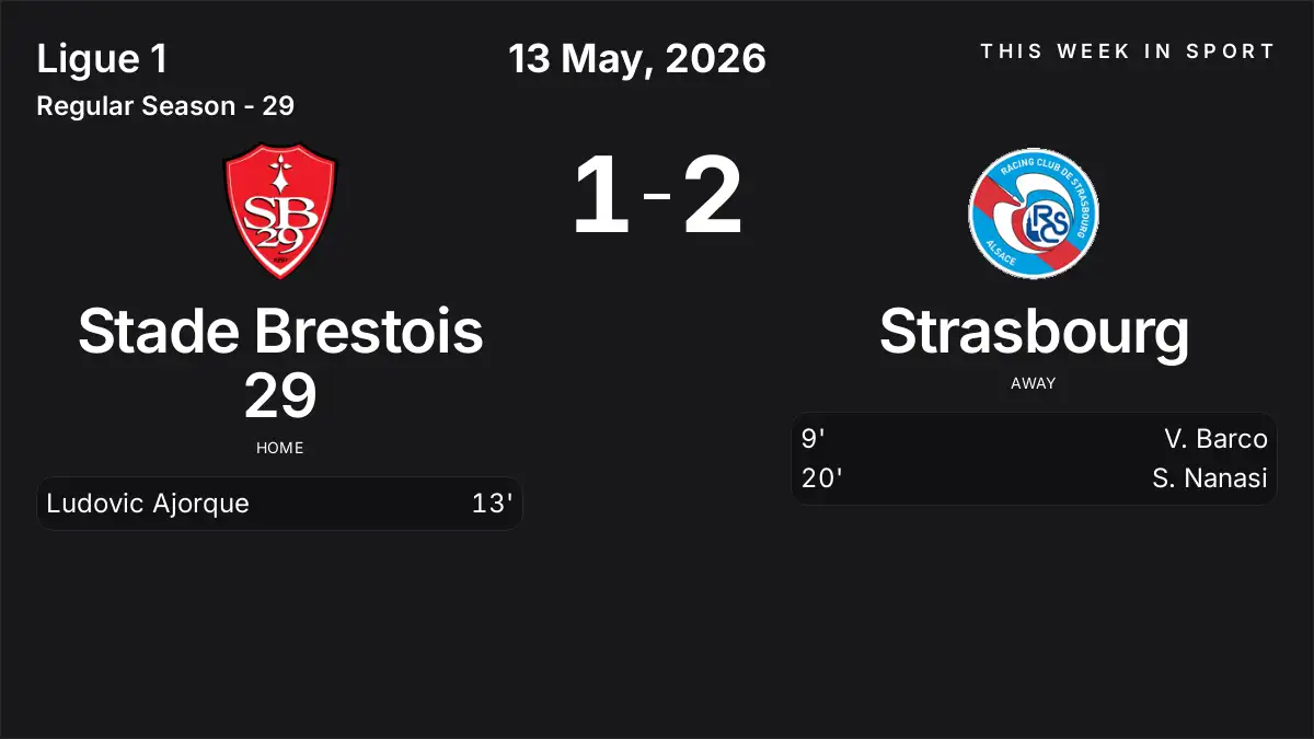 Report: Stade Brestois 29 vs Strasbourg (2026-05-13)