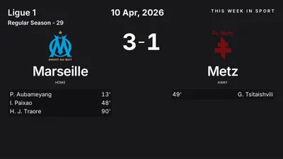 Report: Marseille vs Metz (2026-04-10)