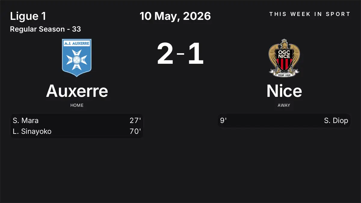 Report: Auxerre vs Nice (2026-05-10)