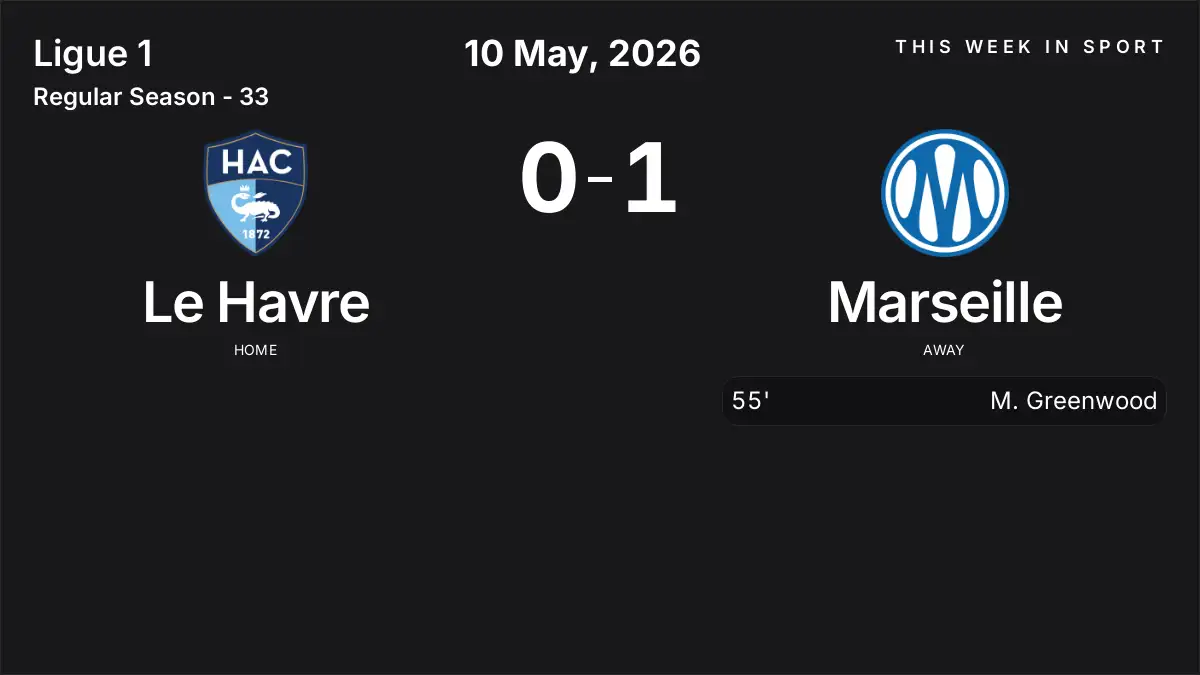 Report: Le Havre vs Marseille (2026-05-10)
