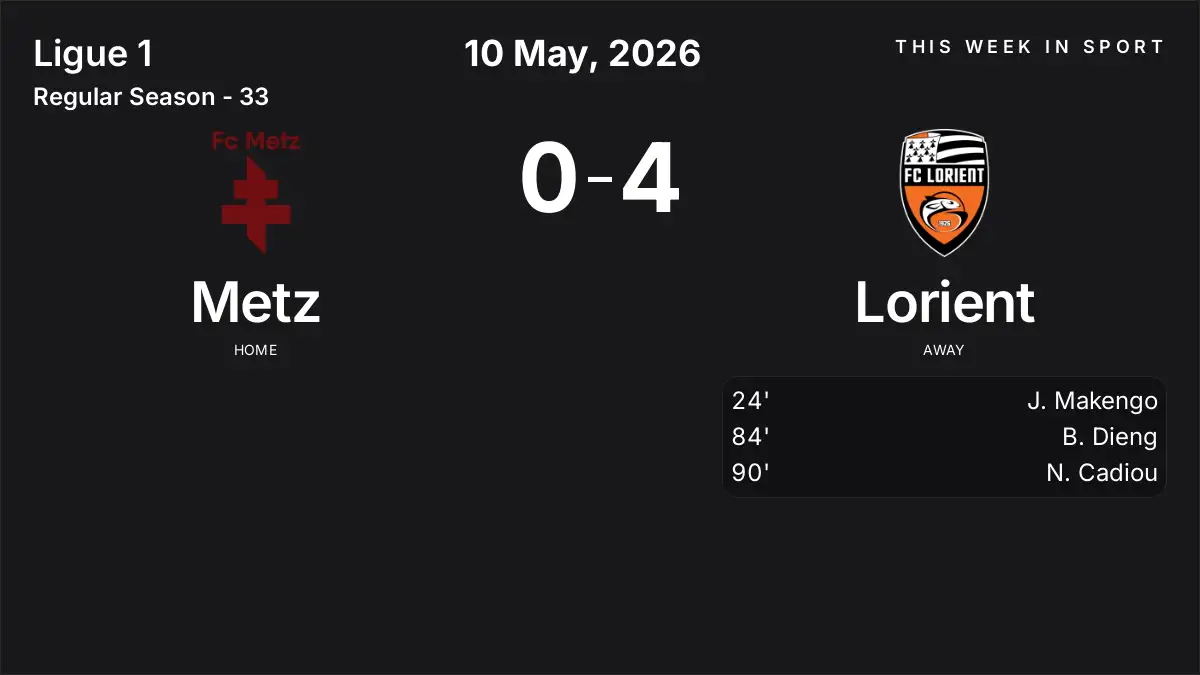Report: Metz vs Lorient (2026-05-10)