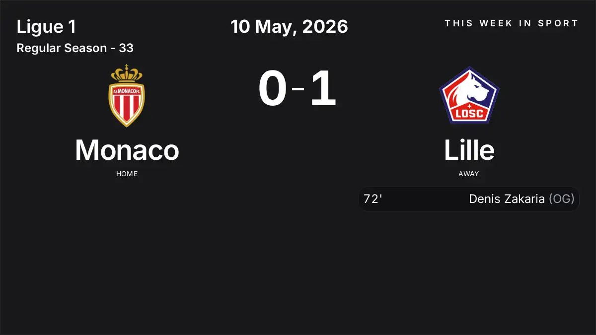 Report: Monaco vs Lille (2026-05-10)