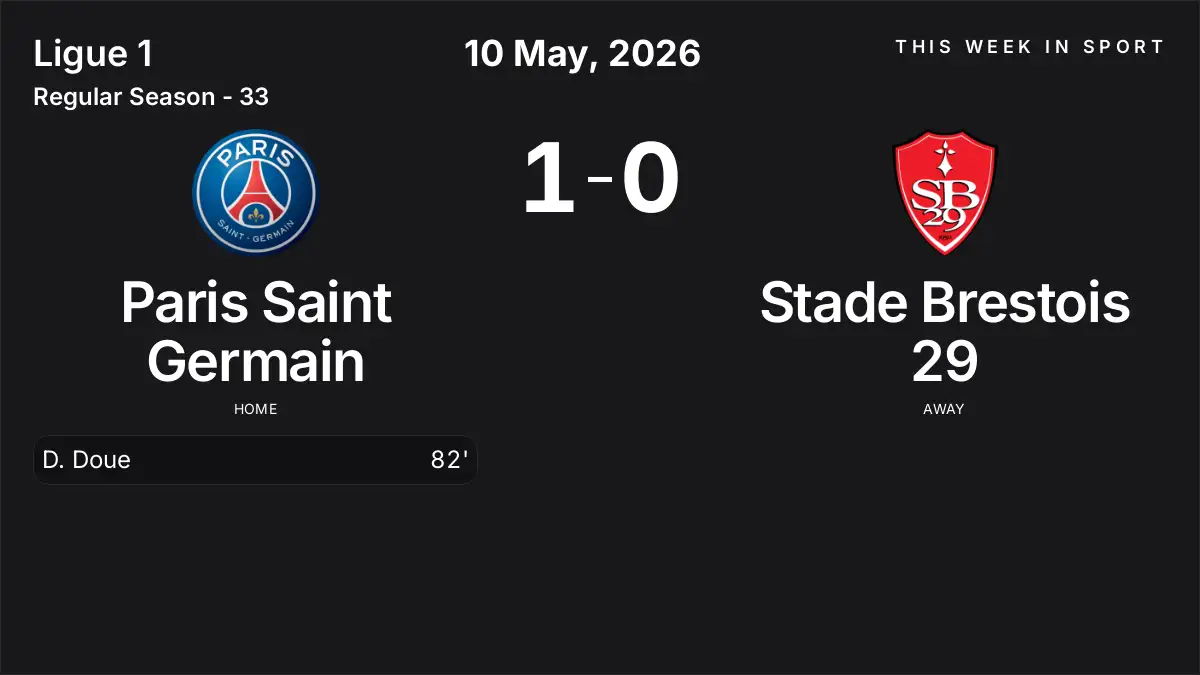 Report: Paris Saint Germain vs Stade Brestois 29 (2026-05-10)