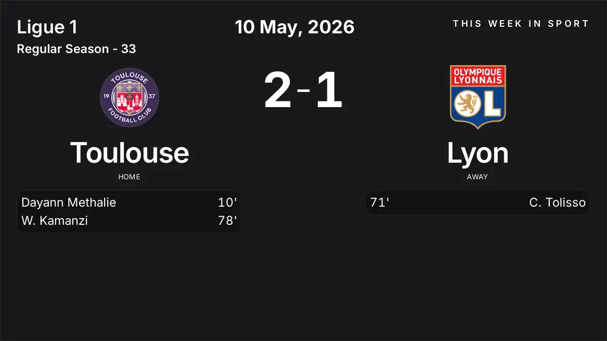 Report: Toulouse vs Lyon (2026-05-10)