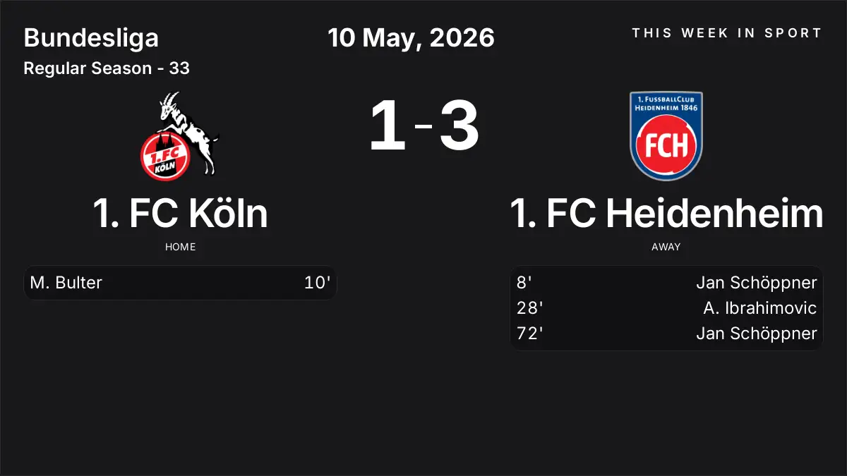 Report: 1. FC Köln vs 1. FC Heidenheim (2026-05-10)