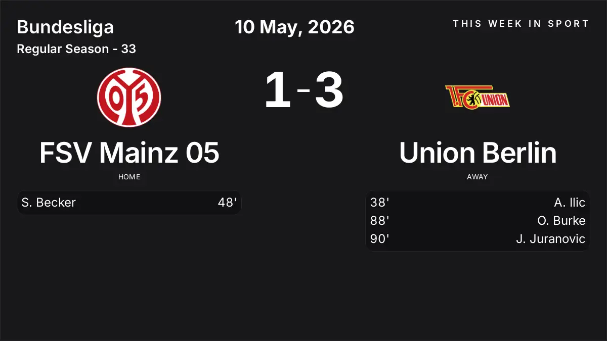 Report: FSV Mainz 05 vs Union Berlin (2026-05-10)