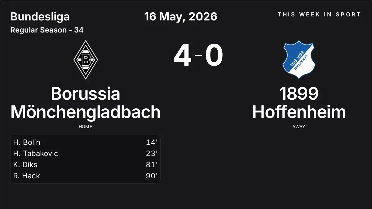 Report: Borussia Mönchengladbach vs 1899 Hoffenheim (2026-05-16)
