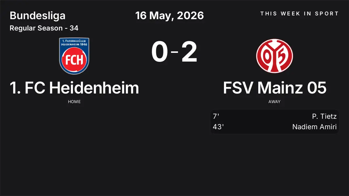 Report: 1. FC Heidenheim vs FSV Mainz 05 (2026-05-16)