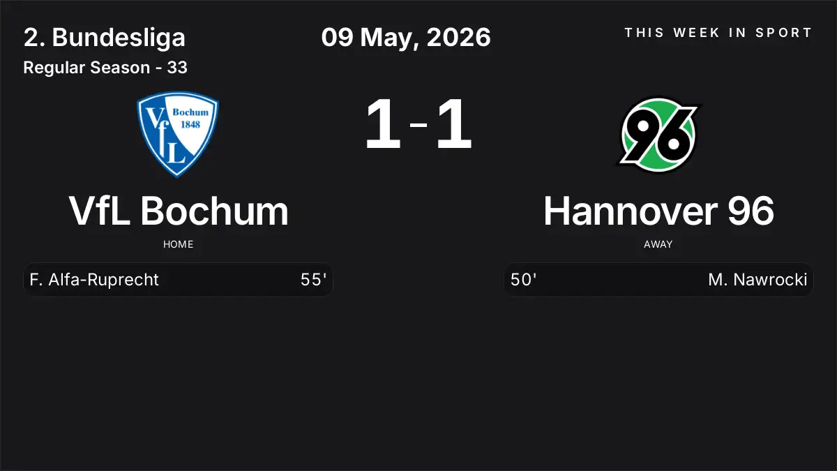 Report: VfL Bochum vs Hannover 96 (2026-05-09)