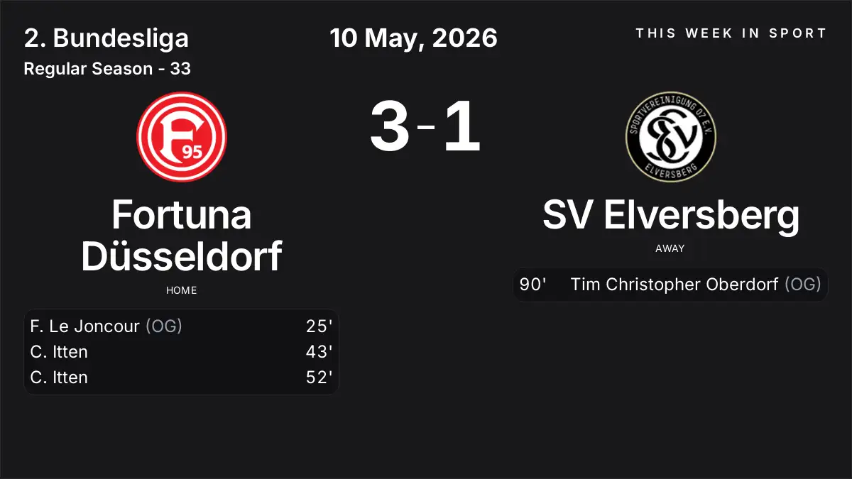 Report: Fortuna Düsseldorf vs SV Elversberg (2026-05-10)