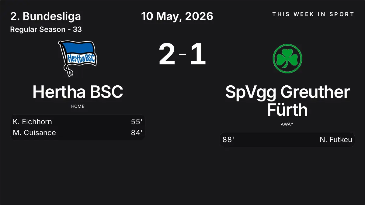 Report: Hertha BSC vs SpVgg Greuther Fürth (2026-05-10)