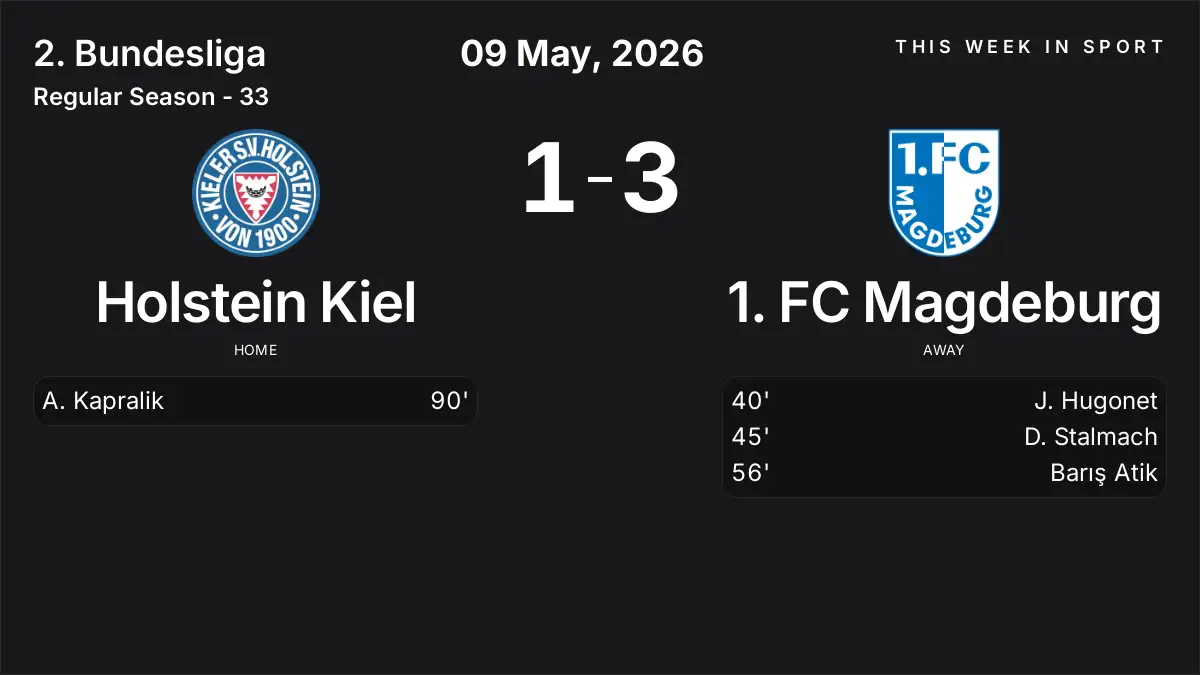 Report: Holstein Kiel vs 1. FC Magdeburg (2026-05-09)