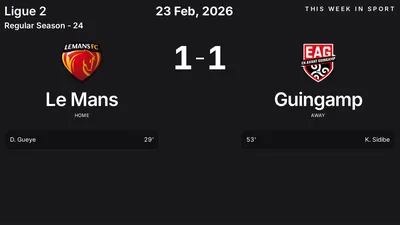 Report: Le Mans vs Guingamp (2026-02-23)