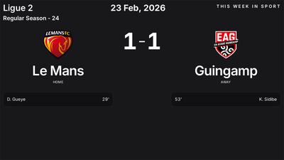 Report: Le Mans vs Guingamp (2026-02-23)