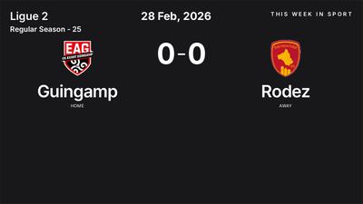 Report: Guingamp vs Rodez (2026-02-28)