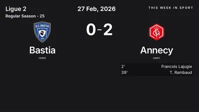 Report: Bastia vs Annecy (2026-02-27)