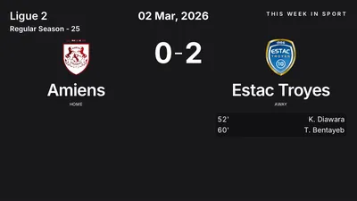 Report: Amiens vs Estac Troyes (2026-03-02)