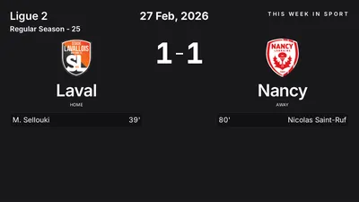 Report: Laval vs Nancy (2026-02-27)