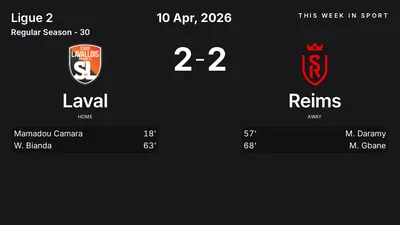Report: Laval vs Reims (2026-04-10)