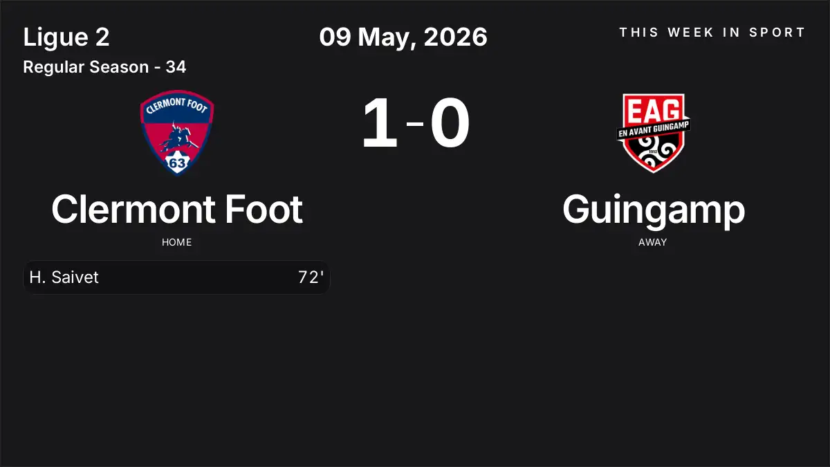 Report: Clermont Foot vs Guingamp (2026-05-09)